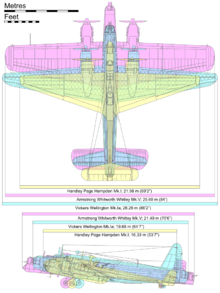 Airplane Picture - Scale comparison diagram of the trio of British twin-engined medium bombers at the outbreak of World War II; the Hampden, the Vickers Wellington and the Armstrong Whitworth Whitley.