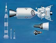 Aircraft Picture - Spacecraft and rocket comparison including Apollo (biggest), Gemini and Mercury. The Saturn IB and Mercury-Redstone rockets are left out