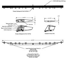 Aircraft Picture - Schematic of Helios HP03 Hydrogen-Air Fuel Cell Configuration
