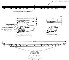 Aircraft Picture - Schematic of Helios HP03 Hydrogen-Air Fuel Cell Configuration