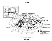 Airplane Picture - Avrocar schematic from the VZ-9 manual