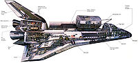 Airplane Picture - Space Shuttle orbiter illustration