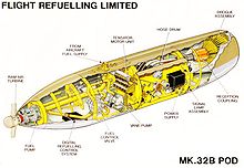 Airplane Picture - Cutaway of the Flight Refueling Limited Mk.32B Refueling Pod.