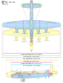 Airplane Picture - Diagram comparing the Stirling (yellow) with its contemporaries; the Avro Lancaster (blue) and the Handley Page Halifax (pink).