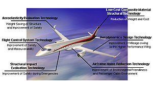 Airplane Picture - MRJ and its specifications Mitsubishi Regional Jet.jpg