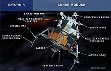 Airplane Picture - Apollo Spacecraft: Apollo Lunar Module Diagram