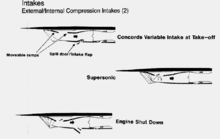 Aircraft Picture - Concorde's intake system schematics