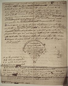 Aviation History - Montgolfier brothers - Manuscript of Montgolfier describing his invention, 1784