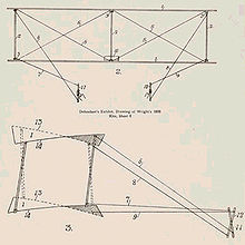 Aviation History - The Wright Brothers - Wright 1899 kite: front and side views, with control sticks. Wing-warping is shown in lower view. (Wright Brothers drawing in Library of Congress)