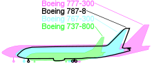 Airplane Picture - Size comparison of the Boeing 787-8 (black outline) with the Boeing 777-300 (pink), 767-300 (cyan), and 737-800 (green).