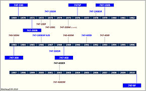 Airplane Picture - Boeing 747 deliveries timeline