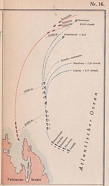 World War 1 Picture - The Battle of the Falkland Islands.