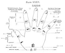 World War 1 Picture - Guard Systems for Marching Column