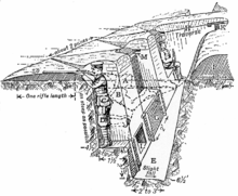 World War 1 Picture - Trench construction diagram from a 1914 British infantry manual