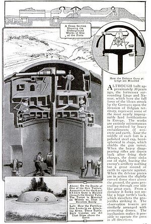 World War 1 Picture - Diagram showing guns in a Liege fort