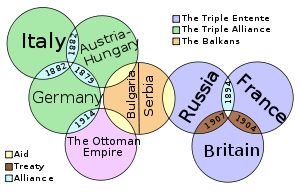 World War 1 Picture - European military alliances shortly after outbreak of war.