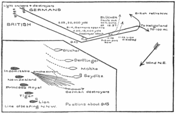 World War 1 Picture - Positions in the battle