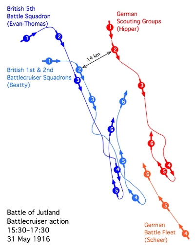 World War 1 Picture - (1) 15:22 hrs, Hipper sights Beatty. (2) 15:48 hrs, First shots fired by Hipper's squadron. (3) 16:00 hrs-16:05 hrs, Indefatigable explodes, leaving two survivors. (4) 16:25 hrs, Queen Mary explodes, nine survive. (5) 16:45 hrs, Beatty's battlecruisers move out of range of Hipper. (6) 16:54 hrs, Evan-Thomas' battleships turn north behind Beatty.