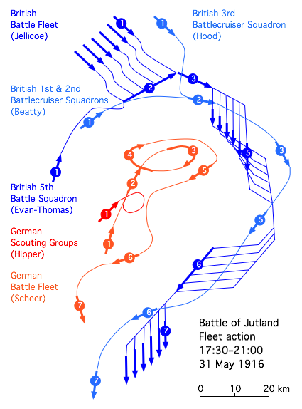 World War 1 Picture - (1) 18:00 Battlecruisers rejoin respective fleets, (2) 18:15 British fleet deploys into battle line, (3) 18:30 German fleet under fire turns away, (4) 19:00 German fleet turns back, (5) 19:15 German fleet turns away for second time, (6) 20:00, (7) 21:00 Nightfall: Jellicoe assumes night cruising formation