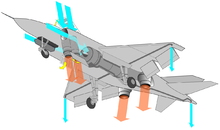 Airplane Picture - A diagram showing the lift forces on a Yak-38 in VTOL mode