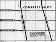 Airplane Pictures - P-38 pilot training manual compressibility chart shows speed limit vs. altitude