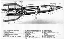 Schematic diagram of a V-2 rocket